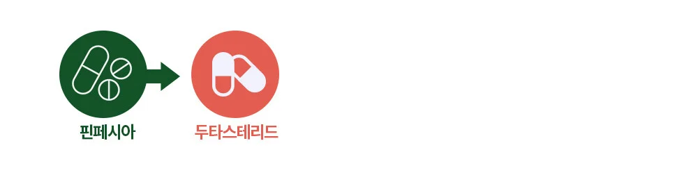 핀페시아에서 두타스테리드 계열로 탈모치료제를 바꾼다.